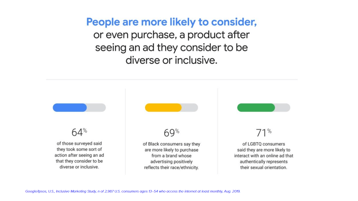 three statistics on a white background