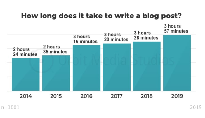 bar graph